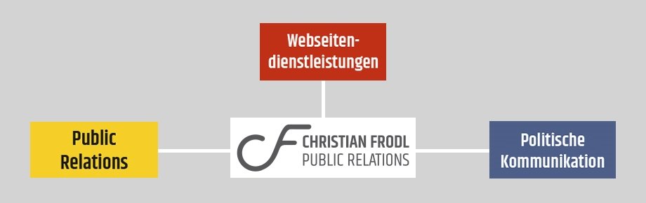 Dienstleistungen Christian Frodl Public Relations München