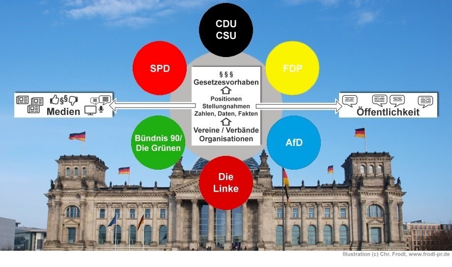 Illustration Public Affairs, (C) Chr. Frodl